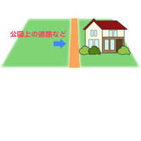 公図上の道路など
