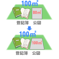 登記簿と公図の違い